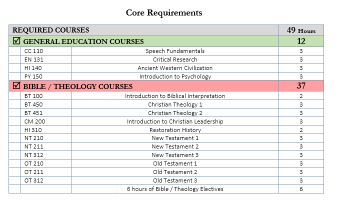 adult learning programs requirements