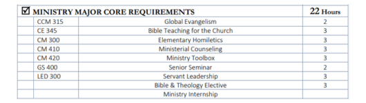 ministry degree core curriculum
