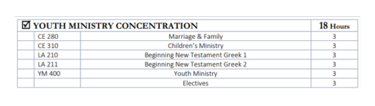 youth ministry degree core curriculum